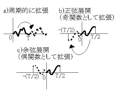 fourier1.jpg